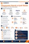 B2B Premium PHP Bayilik Scripti